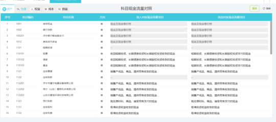 用友財(cái)務(wù)管理軟件咨詢(xún) 賦能企業(yè)財(cái)務(wù)數(shù)字化轉(zhuǎn)型的專(zhuān)業(yè)指南